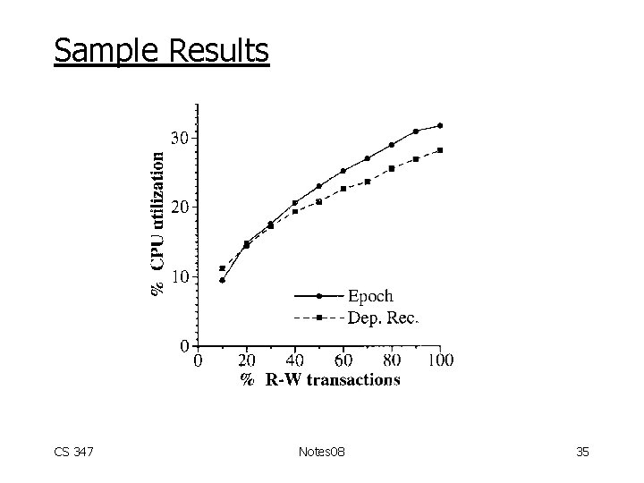 Sample Results CS 347 Notes 08 35 