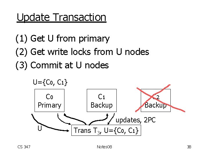 Update Transaction (1) Get U from primary (2) Get write locks from U nodes