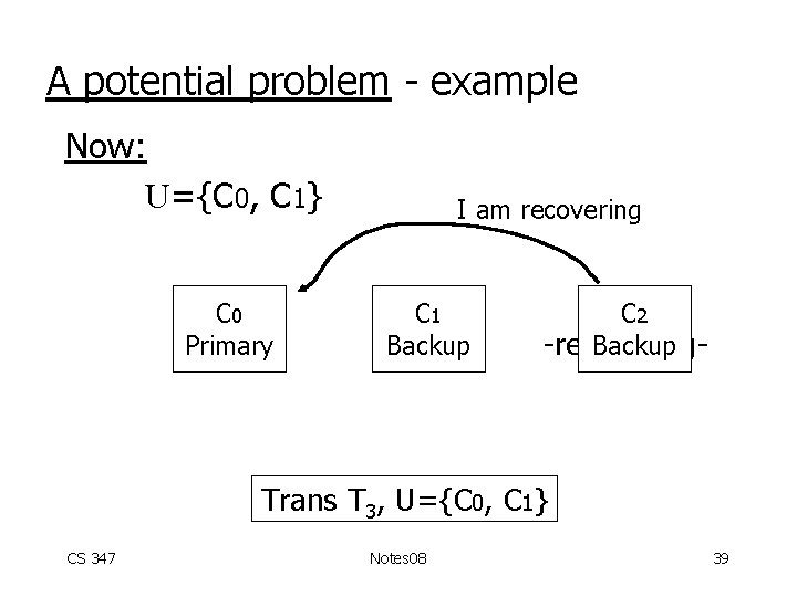 A potential problem - example Now: U={C 0, C 1} C 0 Primary I