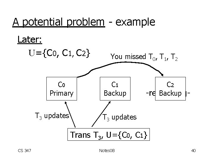 A potential problem - example Later: U={C 0, C 1, C 2} C 0