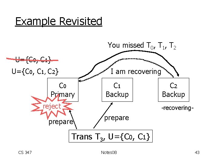 Example Revisited You missed T 0, T 1, T 2 U={C 0, C 1}