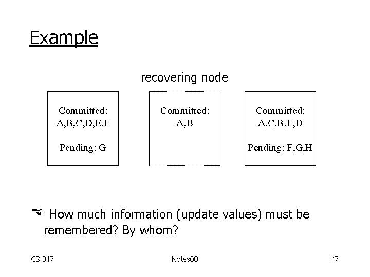 Example recovering node Committed: A, B, C, D, E, F Committed: A, B Pending: