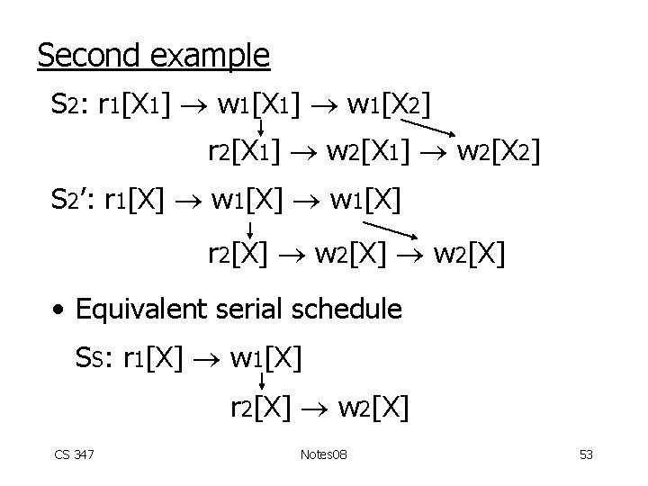 Second example S 2: r 1[X 1] w 1[X 2] r 2[X 1] w