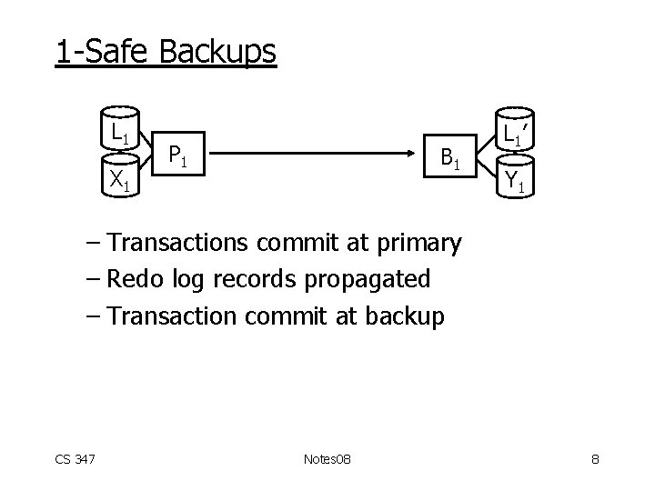 1 -Safe Backups L 1 X 1 P 1 B 1 L 1’ Y