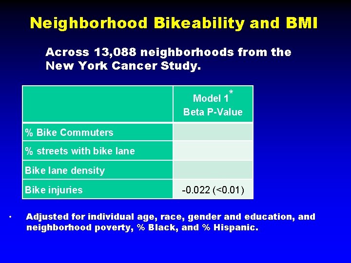 Neighborhood Bikeability and BMI Across 13, 088 neighborhoods from the New York Cancer Study.