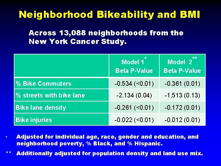 Neighborhood Bikeability and BMI Across 13, 088 neighborhoods from the New York Cancer Study.