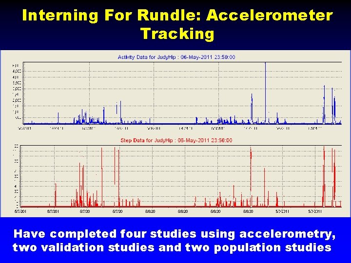 Interning For Rundle: Accelerometer Tracking Have completed four studies using accelerometry, two validation studies