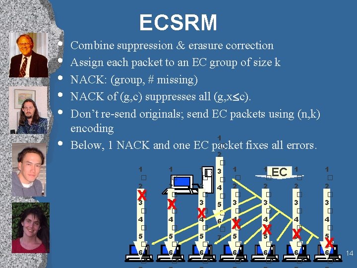  • • • ECSRM Combine suppression & erasure correction Assign each packet to