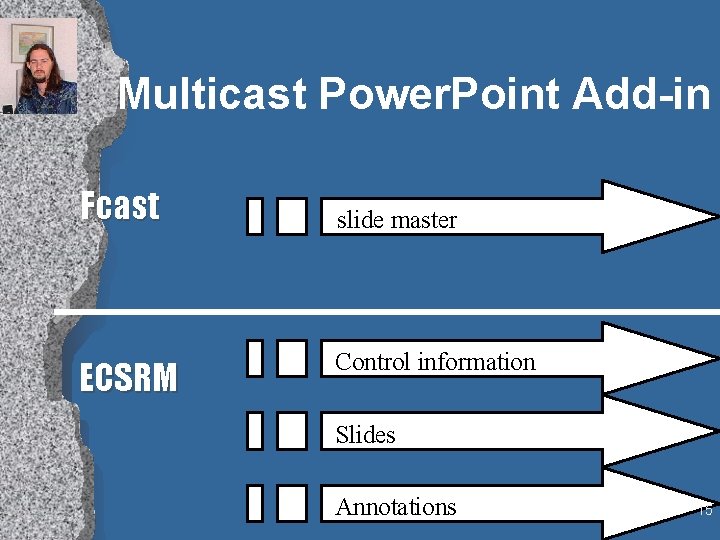 Multicast Power. Point Add-in Fcast ECSRM slide master Control information Slides Annotations 15 