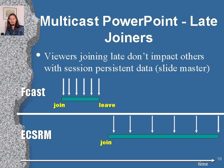 Multicast Power. Point - Late Joiners • Viewers joining late don’t impact others with