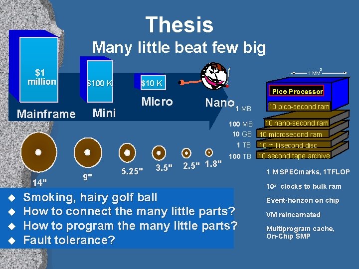 Thesis Many little beat few big $1 million Mainframe 3 1 MM $100 K