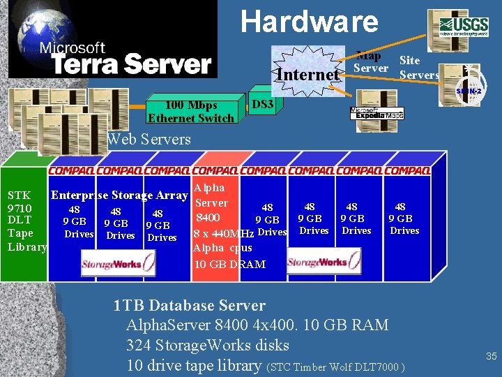 Hardware Internet Map Site Servers SPIN-2 100 Mbps Ethernet Switch DS 3 Web Servers