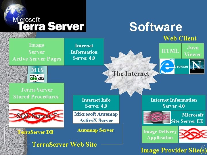 Software Image Server Active Server Pages Web Client Internet Information Server 4. 0 Java