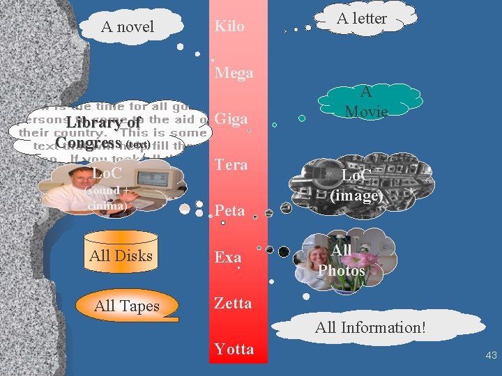 A novel Kilo A letter Mega Library of Congress (text) Giga Lo. C Tera