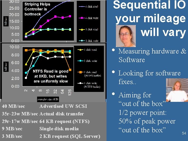 Sequential IO your mileage will vary • Measuring hardware & Software • Looking for