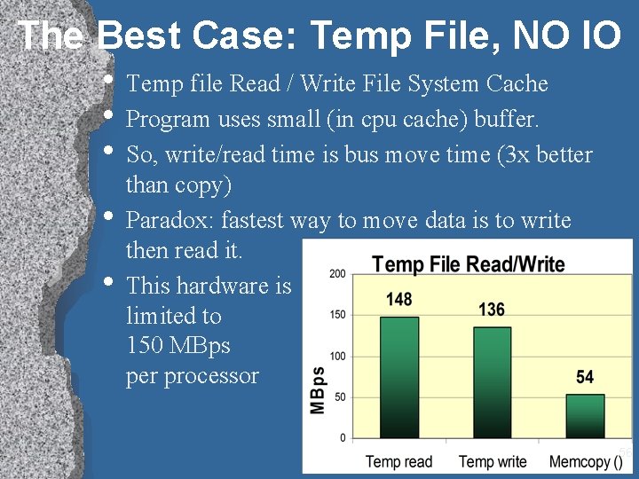 The Best Case: Temp File, NO IO • Temp file Read / Write File