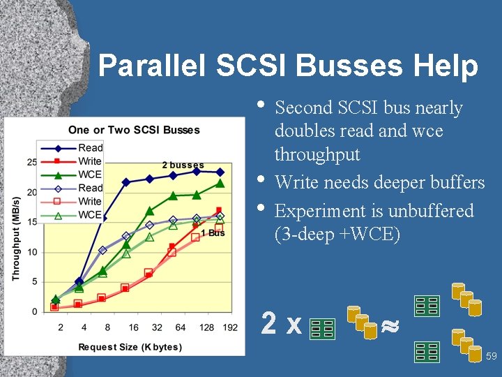 Parallel SCSI Busses Help • Second SCSI bus nearly • • doubles read and