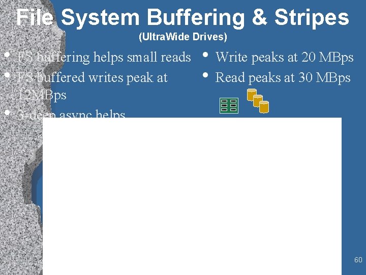 File System Buffering & Stripes (Ultra. Wide Drives) • FS buffering helps small reads