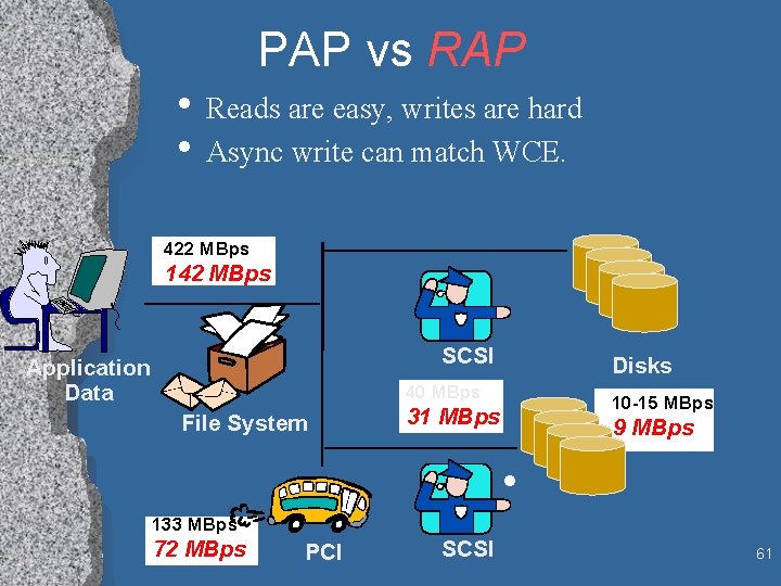 PAP vs RAP • Reads are easy, writes are hard • Async write can