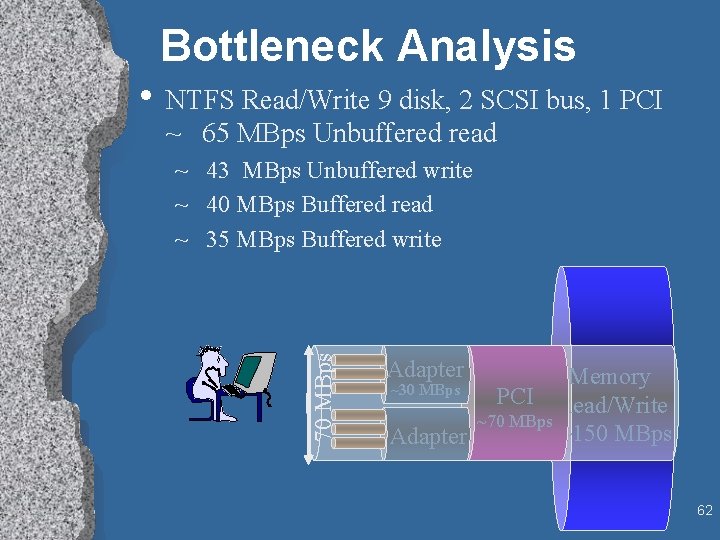 Bottleneck Analysis • NTFS Read/Write 9 disk, 2 SCSI bus, 1 PCI ~ 65