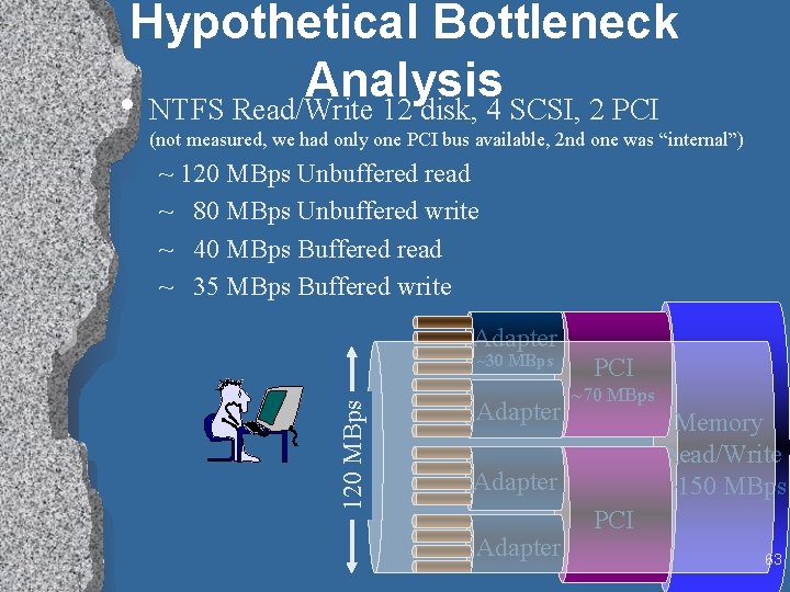 Hypothetical Bottleneck Analysis • NTFS Read/Write 12 disk, 4 SCSI, 2 PCI (not measured,
