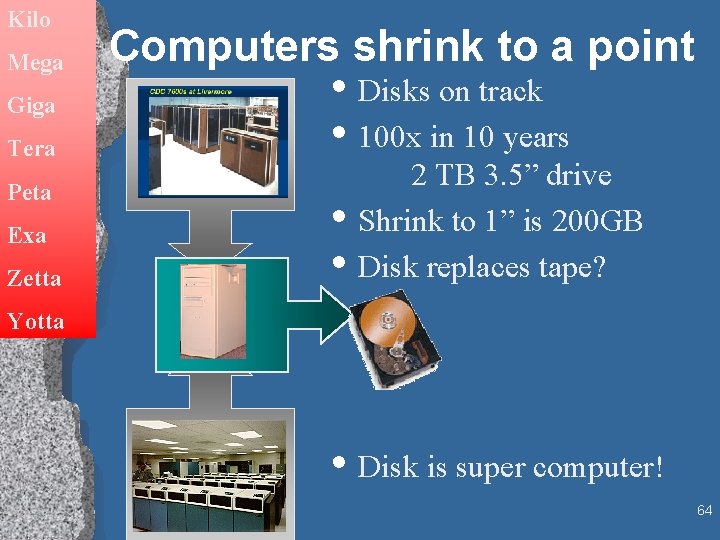 Kilo Mega Giga Tera Peta Exa Zetta Computers shrink to a point • Disks