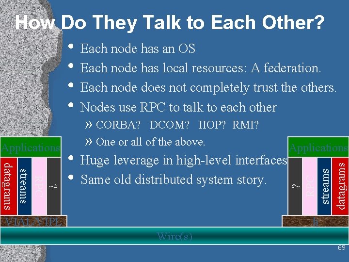 How Do They Talk to Each Other? • Each node has an OS •