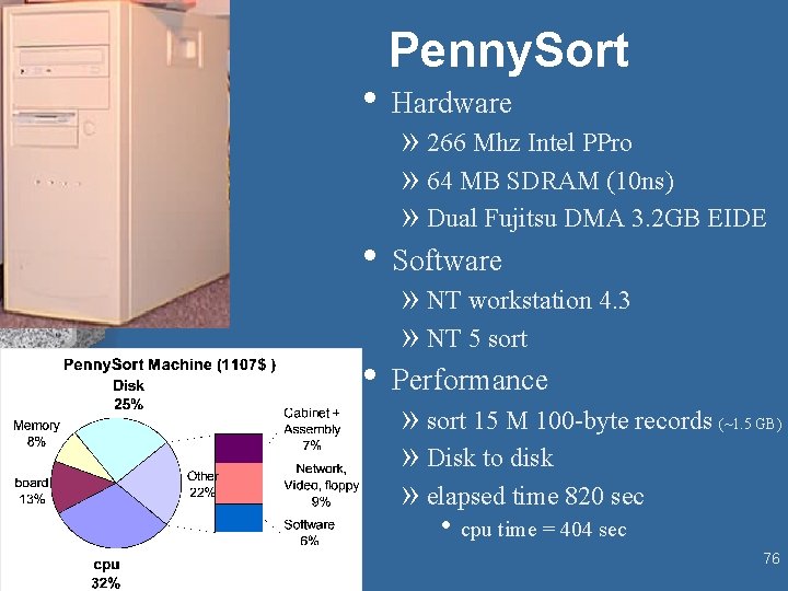 Penny. Sort • Hardware » 266 Mhz Intel PPro » 64 MB SDRAM (10