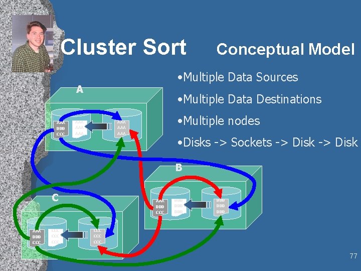 Cluster Sort • Multiple Data Sources A AAA BBB CCC Conceptual Model • Multiple