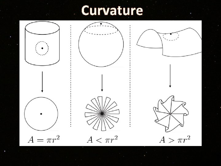 Curvature 