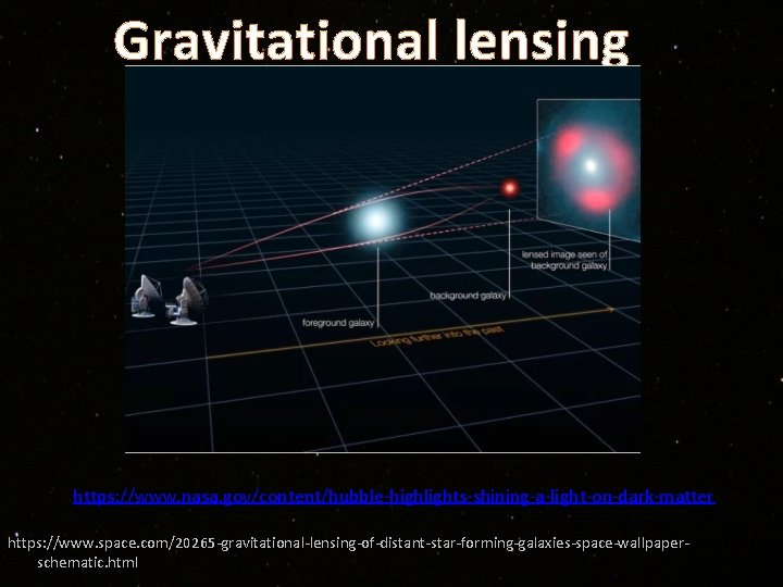 Gravitational lensing https: //www. nasa. gov/content/hubble-highlights-shining-a-light-on-dark-matter https: //www. space. com/20265 -gravitational-lensing-of-distant-star-forming-galaxies-space-wallpaperschematic. html 