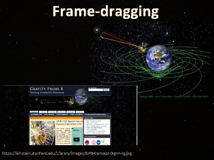 Frame-dragging https: //einstein. stanford. edu/Library/images/GPB-Concept-Dgrm-lg. jpg 