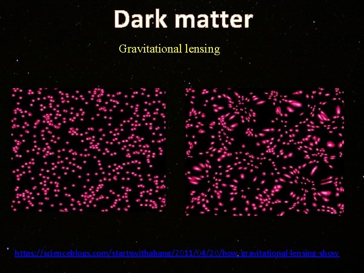 Dark matter Gravitational lensing https: //scienceblogs. com/startswithabang/2011/04/20/how-gravitational-lensing-show 