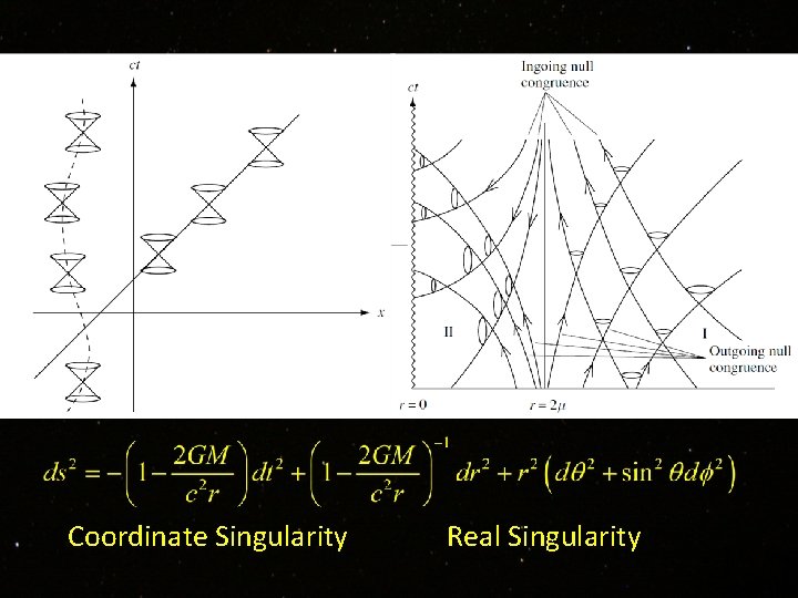 Coordinate Singularity Real Singularity 