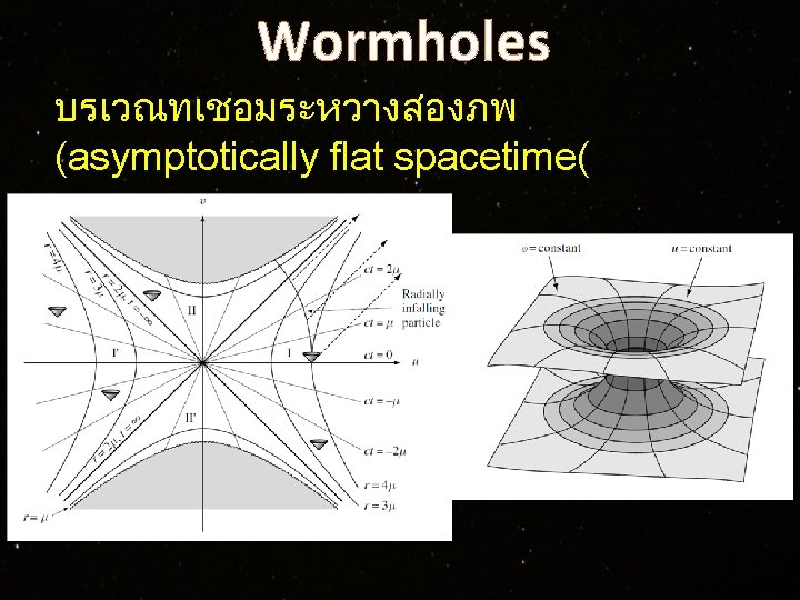 Wormholes บรเวณทเชอมระหวางสองภพ (asymptotically flat spacetime( 