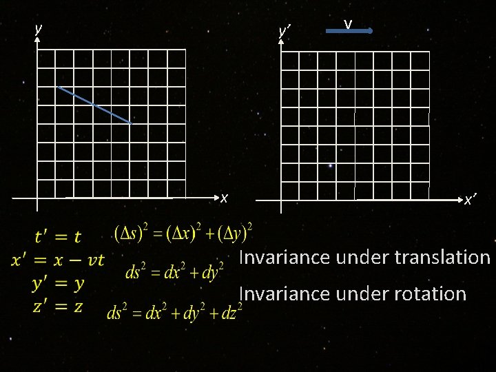y y’ x v x’ Invariance under translation Invariance under rotation 