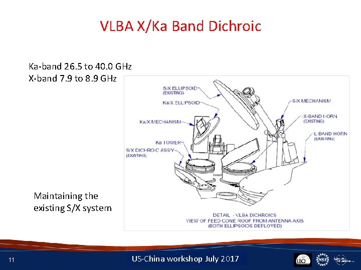 VLBA X/Ka Band Dichroic Ka-band 26. 5 to 40. 0 GHz X-band 7. 9