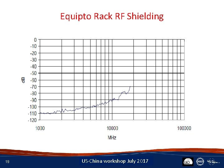 Equipto Rack RF Shielding 19 Insert Date-Meeting Name US-China workshop July 2017 