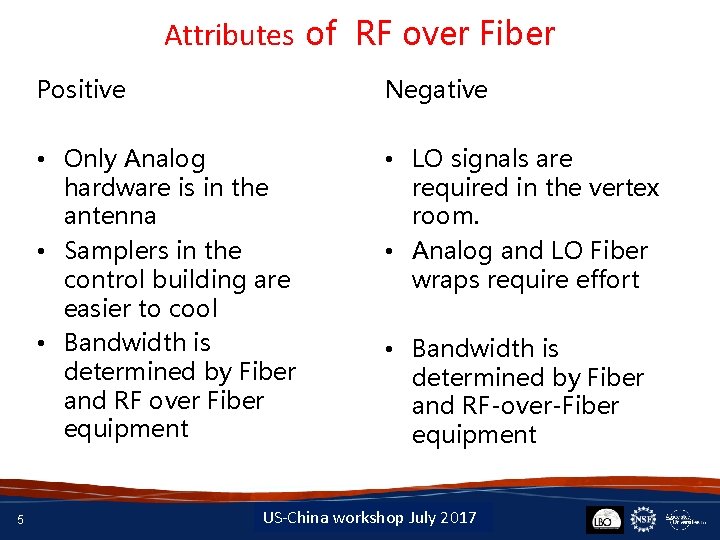 Attributes of RF over Fiber 5 Positive Negative • Only Analog hardware is in
