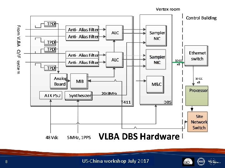 8 Insert Date-Meeting Name US-China workshop July 2017 