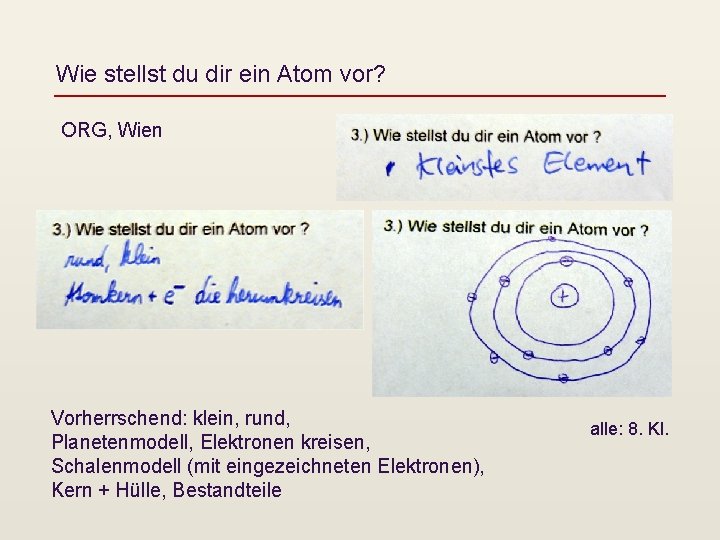 Wie stellst du dir ein Atom vor? ORG, Wien Vorherrschend: klein, rund, Planetenmodell, Elektronen