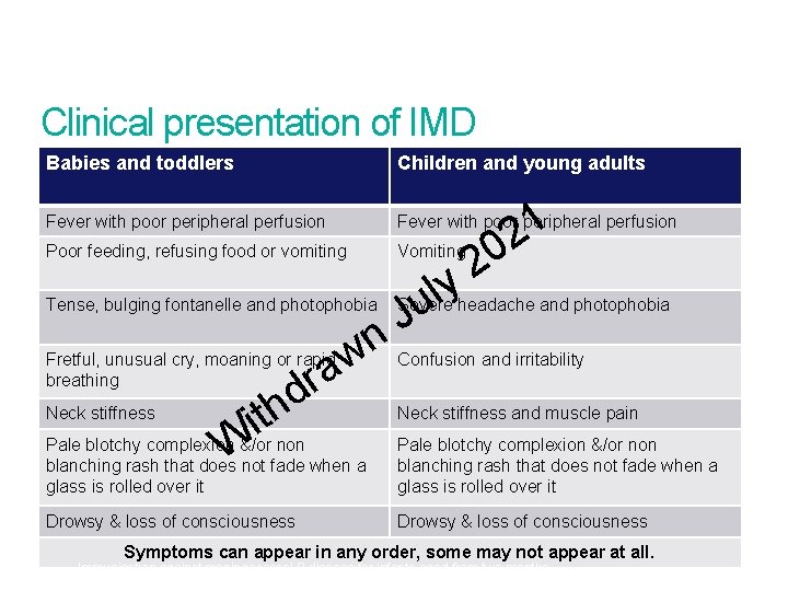 Clinical presentation of IMD Babies and toddlers Children and young adults Fever with poor