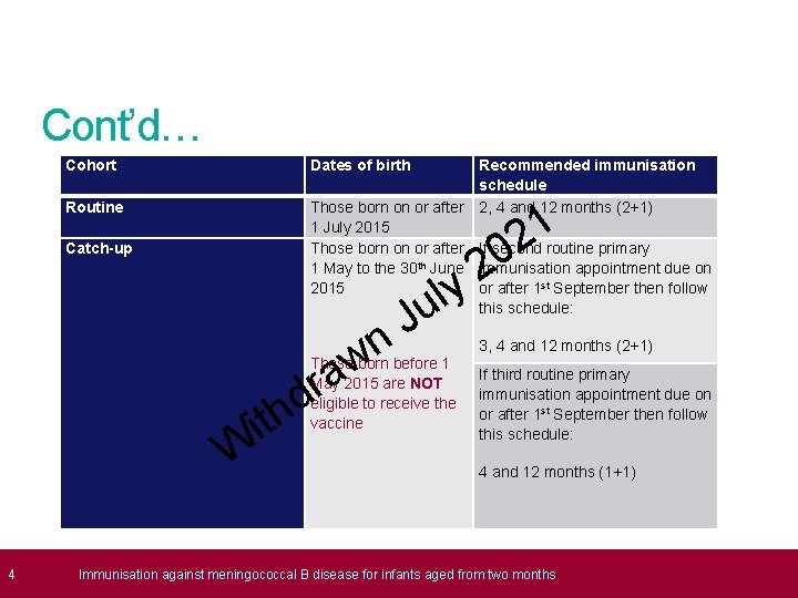 Cont’d… Cohort Dates of birth Recommended immunisation schedule Those born on or after 2,