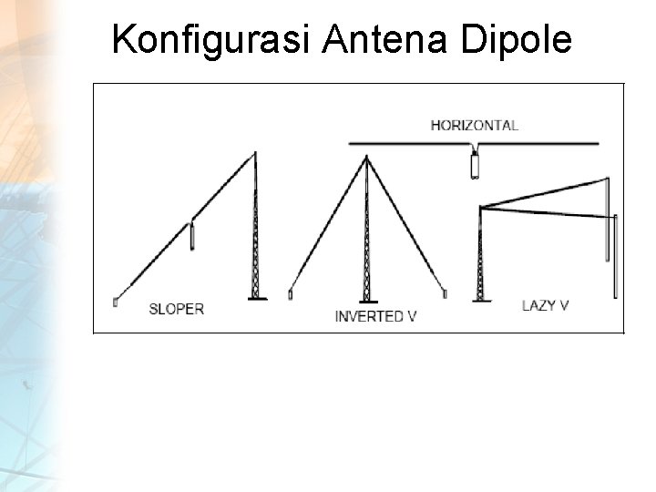 Konfigurasi Antena Dipole 