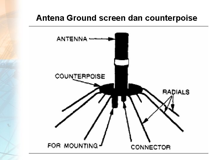 Antena Ground screen dan counterpoise 