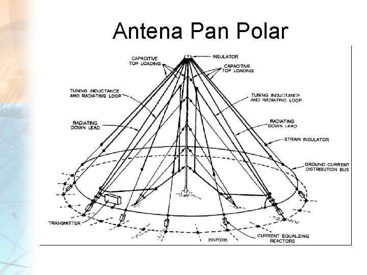 Antena Pan Polar 