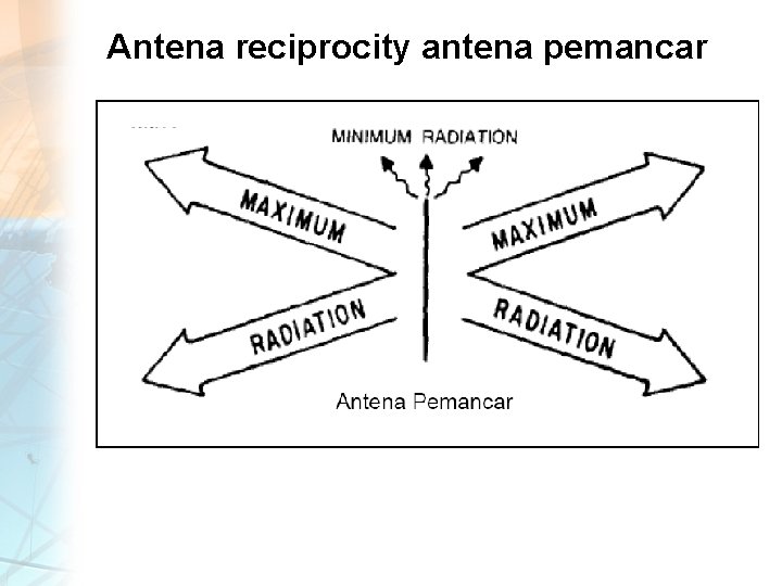 Antena reciprocity antena pemancar 
