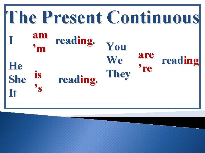 The Present Continuous am I reading. You ’m are We read ing. He ’re