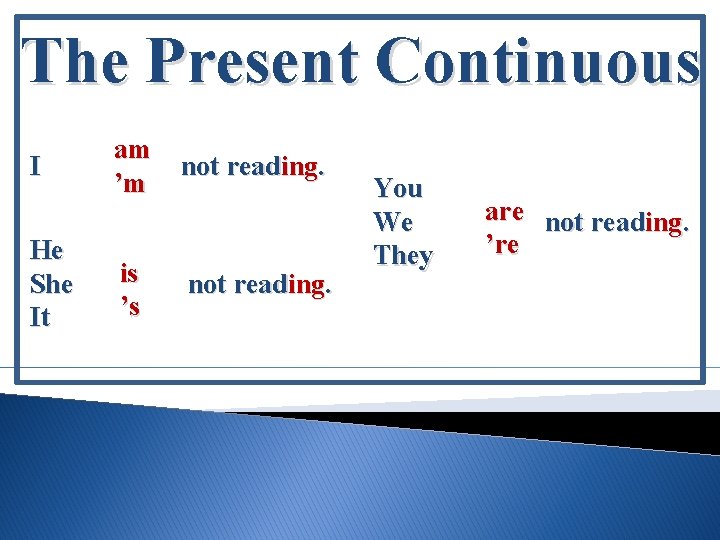 The Present Continuous I He She It am ’m not reading. is ’s not