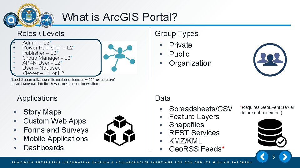 What is Arc. GIS Portal? Roles  Levels • • Group Types Admin –